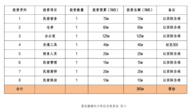 LED Display